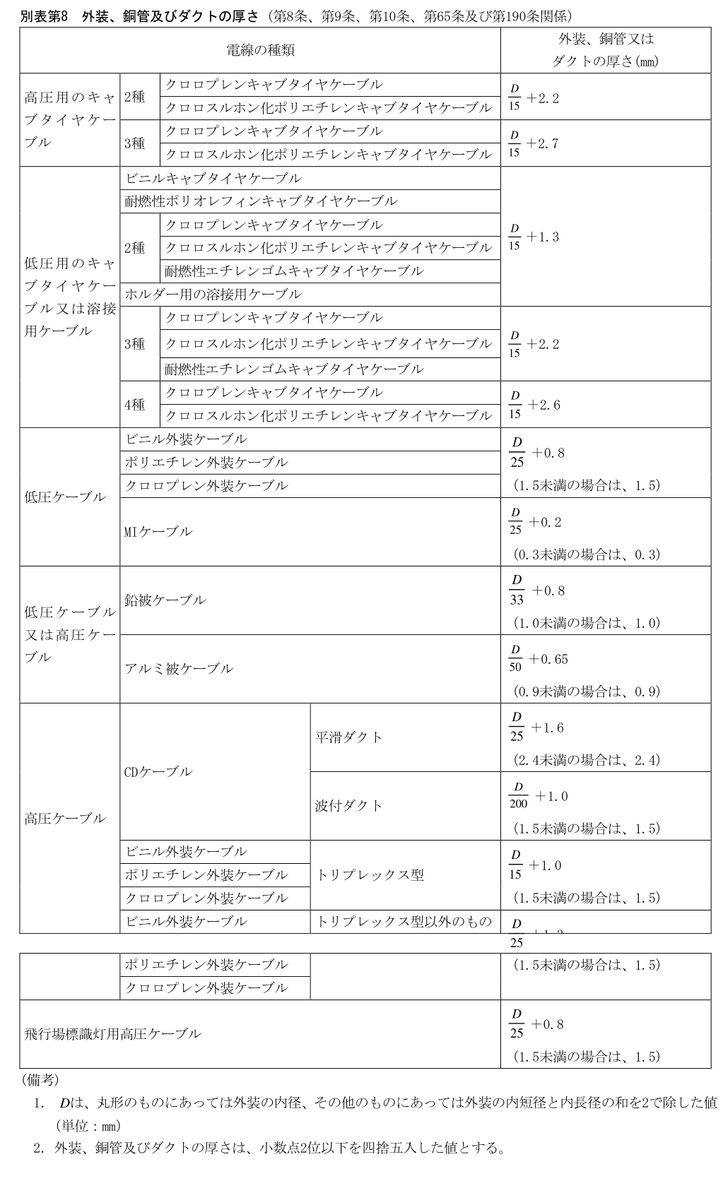 別表第8
