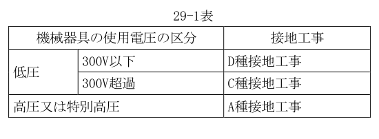 29-1表