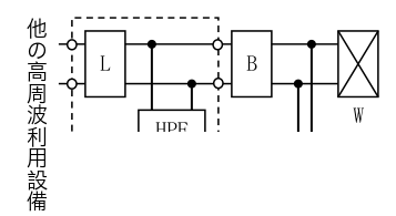 図：1