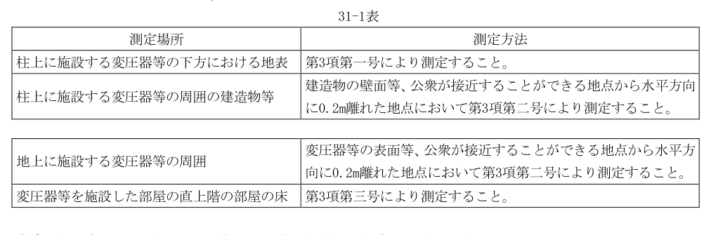 31-1表