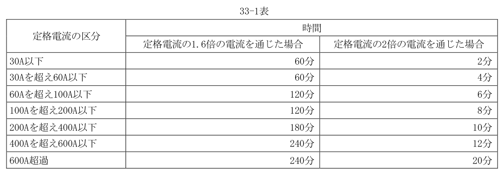 33-1表