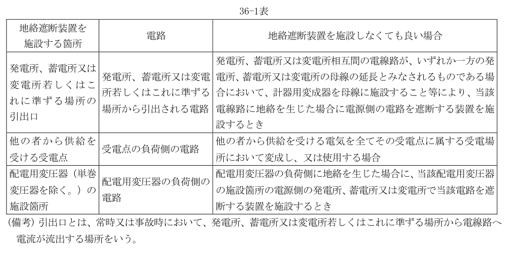 36-1表