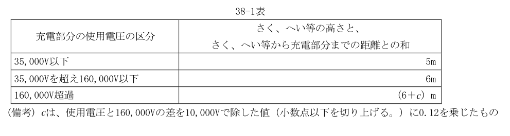38-1表