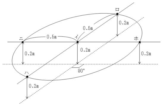 図：1