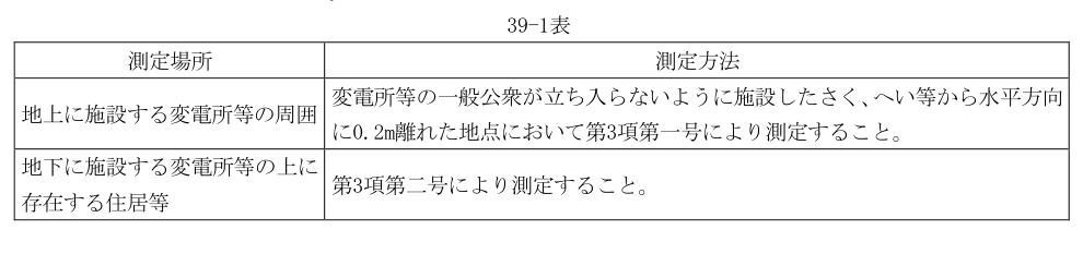 39-1表