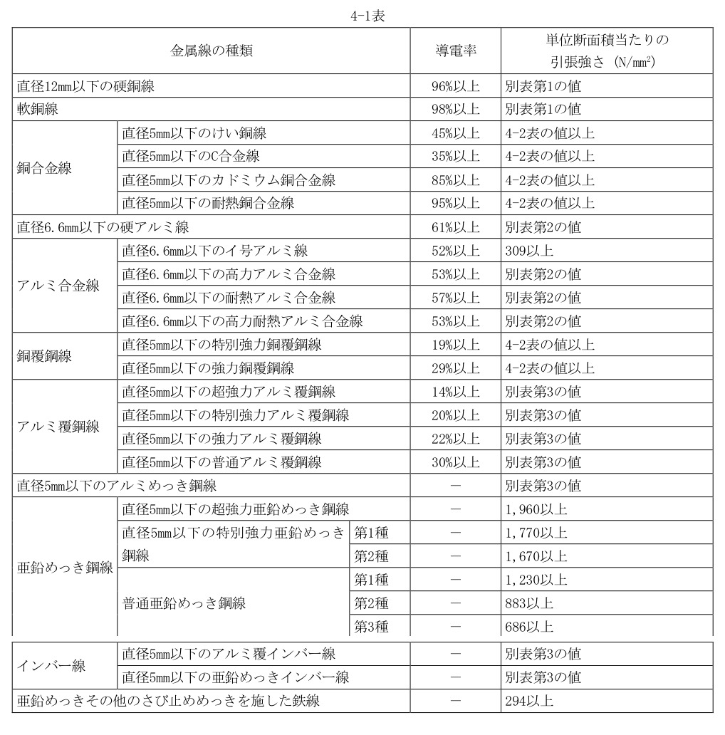 4-1表