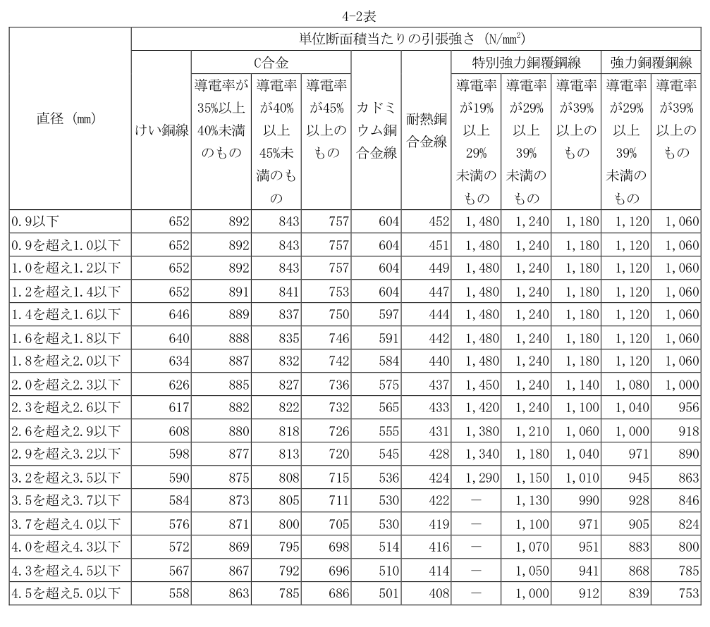 4-2表