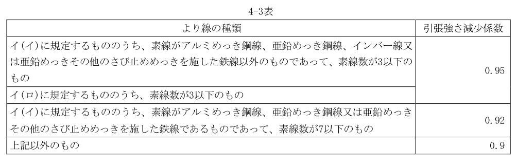4-3表