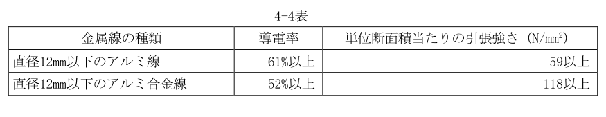 4-4表