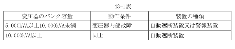 43-1表