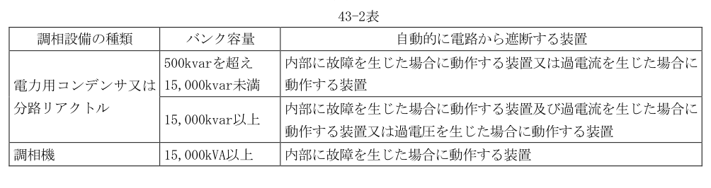 43-2表