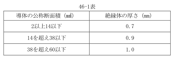 46-1表