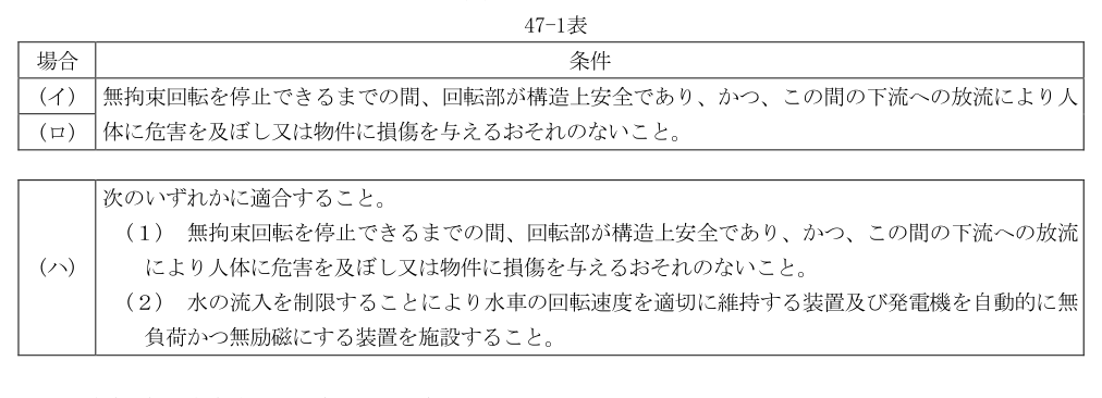 47-1表