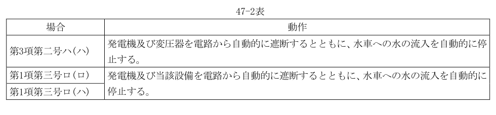 47-2表