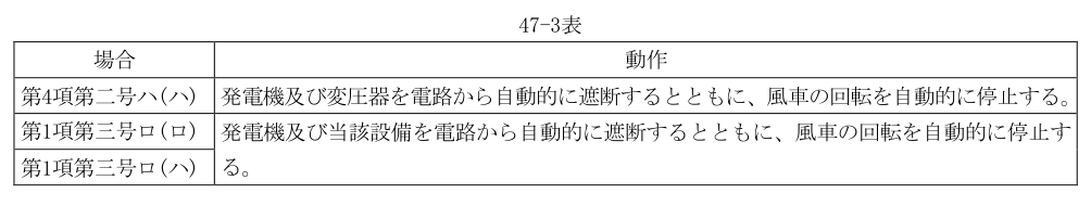 47-3表