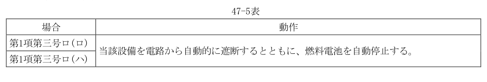 47-5表