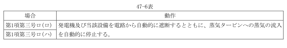 47-6表