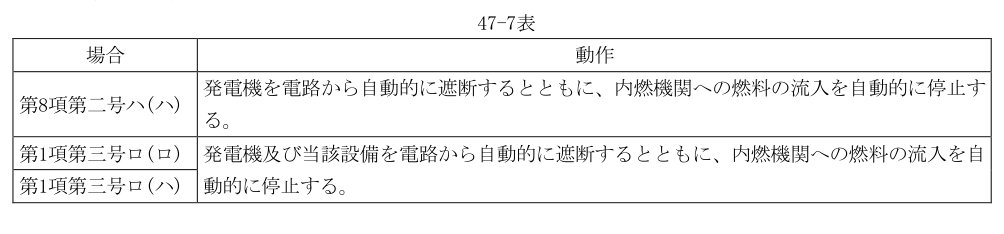 47-7表
