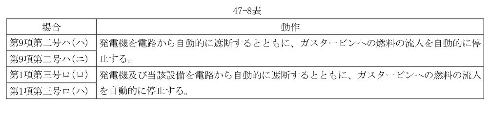 47-8表