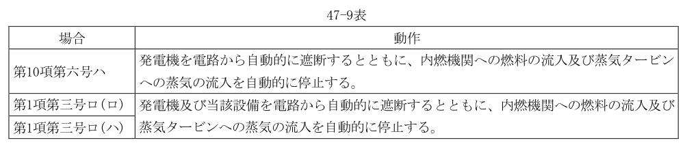 47-9表