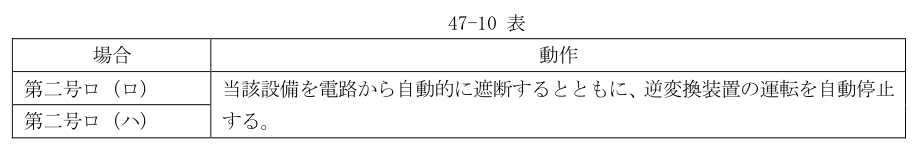 47-10表