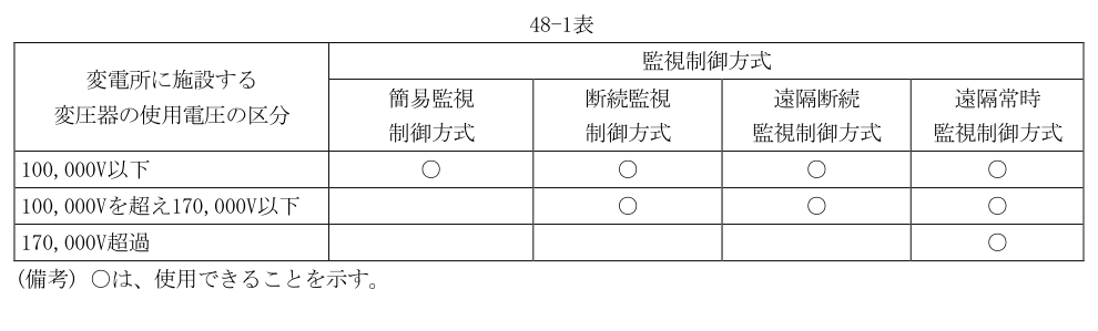 48-1表