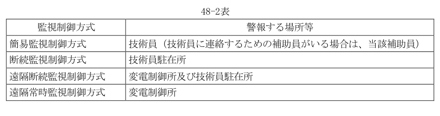 48-2表