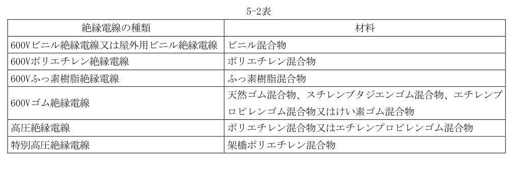 5-2表