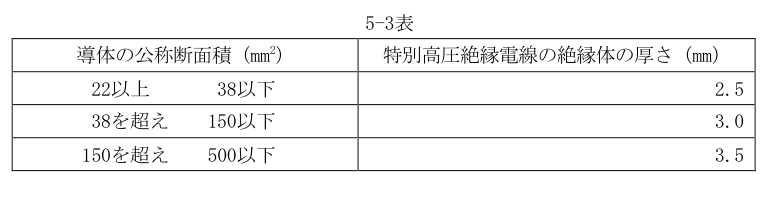 5-3表