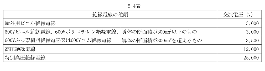 5-4表