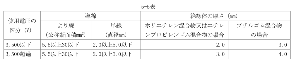 5-5表