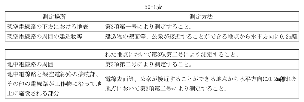 50-1表