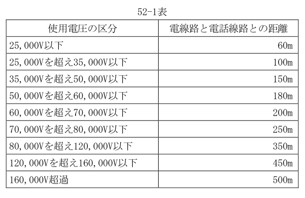 52-1表