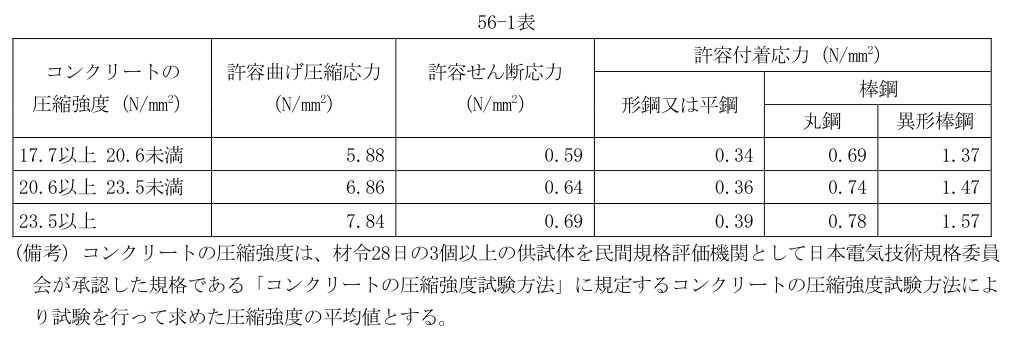 56-1表