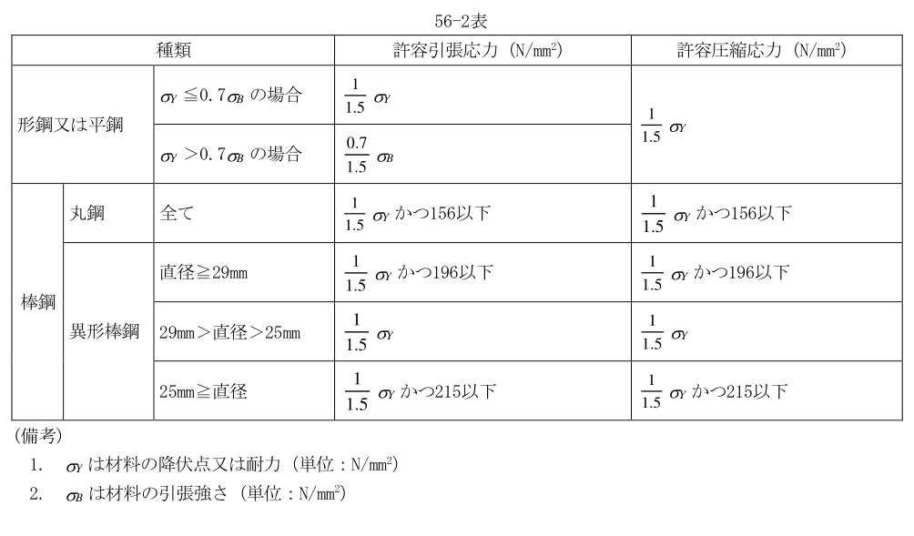 56-2表