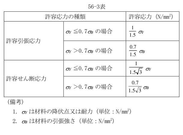 56-3表