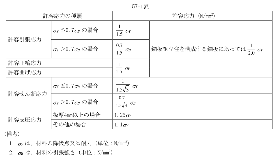57-1表