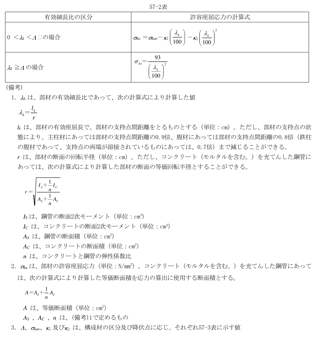 57-2表