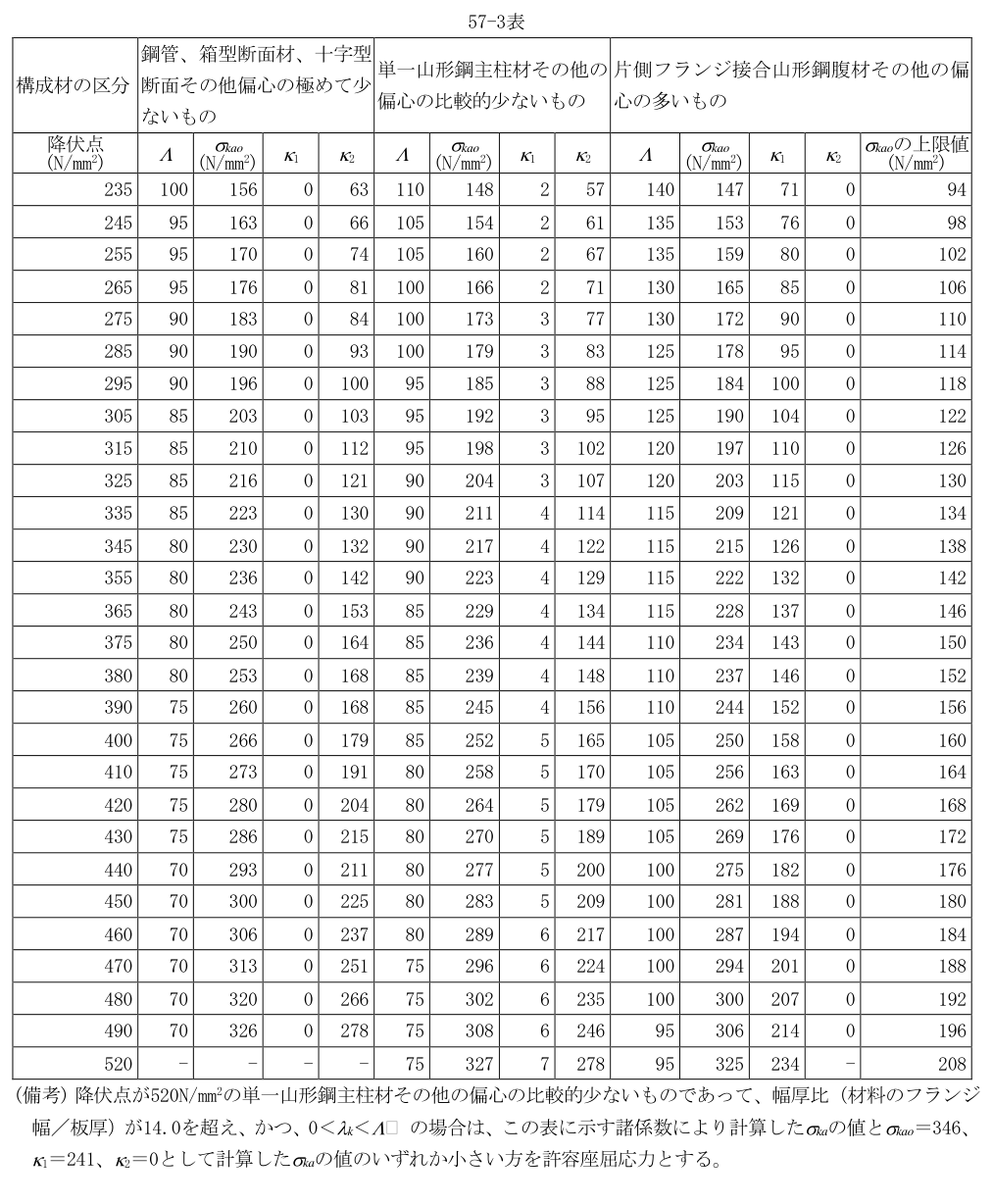 57-3表