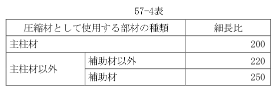 57-4表