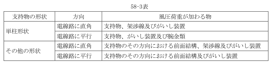 58-3表