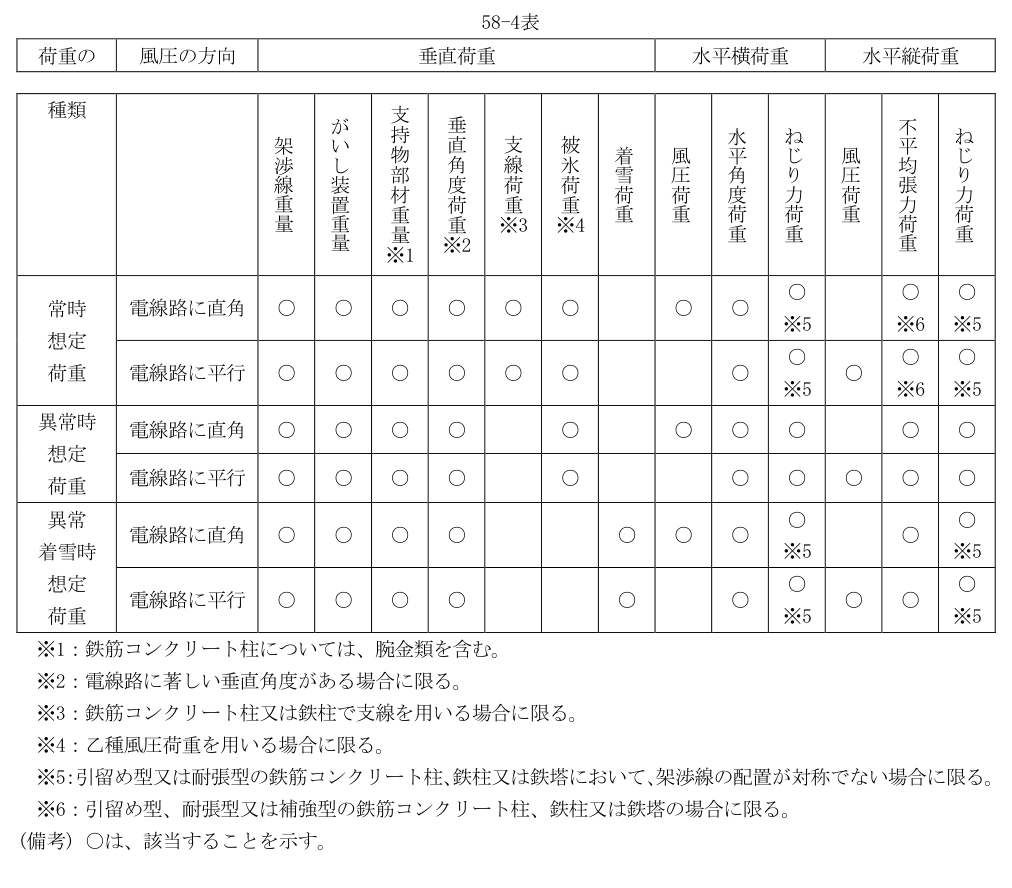 58-4表