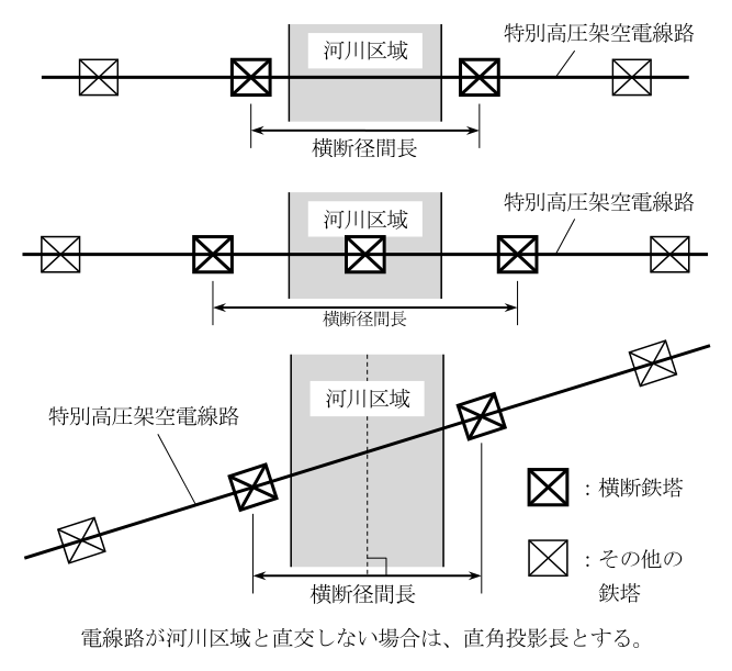 図：1