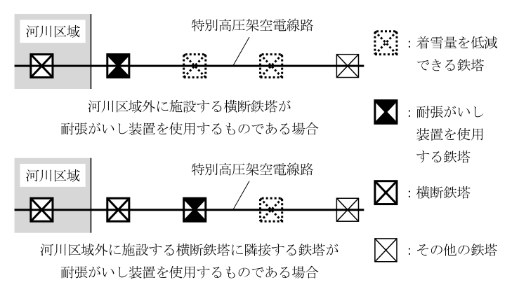 図：2