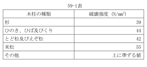 59-1表