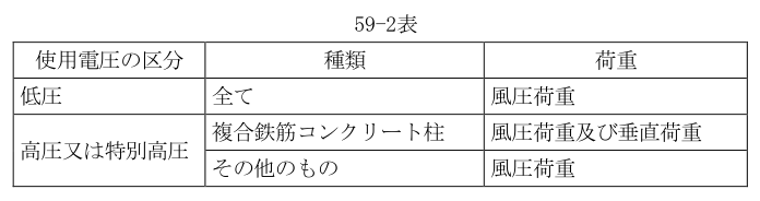 59-2表