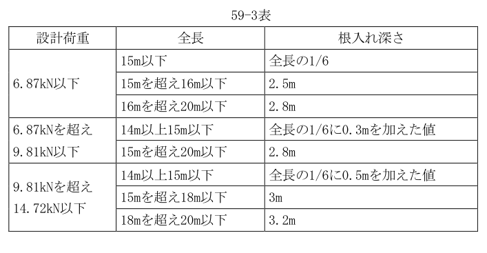 59-3表