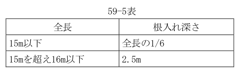 59-5表