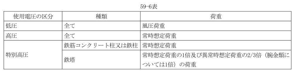 59-6表