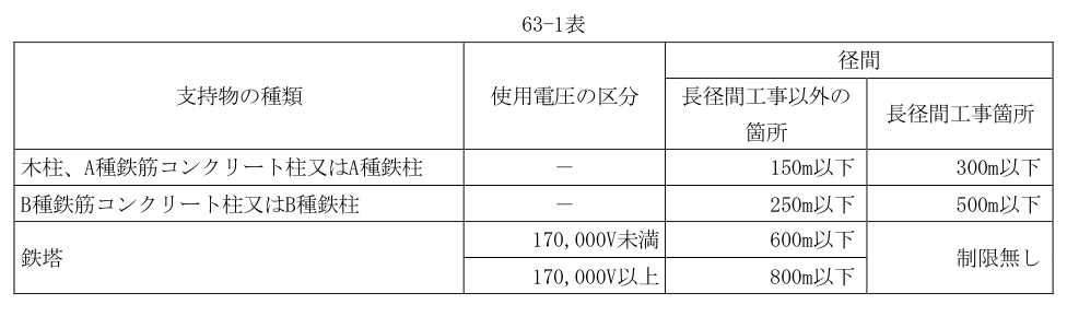 63-1表
